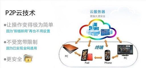 新款I(lǐng)P攝像機(jī) 全球首發(fā)，重新定義家用安防