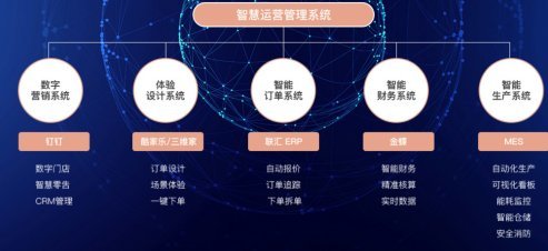 鑫迪木門智慧運營管理系統(tǒng) 數(shù)據(jù)處理服務的核心價值與應用