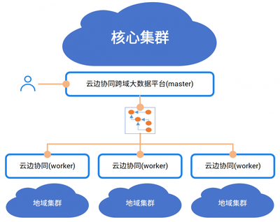 中國電信AI自研成果入選《中央企業(yè)科技創(chuàng)新成果產品手冊（2023年版）》數(shù)據(jù)處理服務