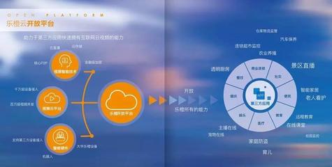 智慧安防網(wǎng)數(shù)據(jù)處理服務 構筑安全防護的智能數(shù)據(jù)中樞