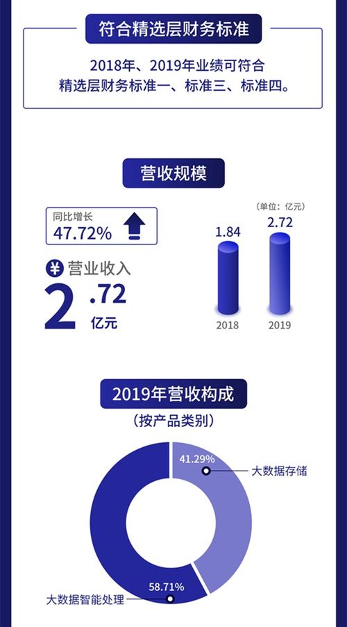 一圖讀懂云創(chuàng)數(shù)據(jù) 以大數(shù)據(jù)存儲與智能處理為核心，攜手聯(lián)想等合作伙伴共創(chuàng)價值