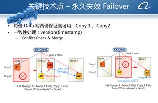從阿里內(nèi)部產(chǎn)品看海量數(shù)據(jù)處理系統(tǒng)的設(shè)計（下） 架構(gòu)與創(chuàng)新數(shù)據(jù)處理服務(wù)