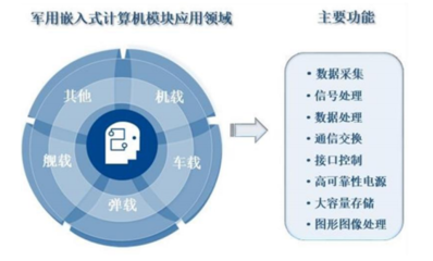 智明達(dá)2021年中報(bào)業(yè)績亮眼 凈利潤同比大增186%，數(shù)據(jù)處理服務(wù)成增長引擎