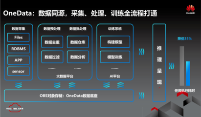 華為云應(yīng)邀出席中國大數(shù)據(jù)應(yīng)用大會(huì)，明星大數(shù)據(jù)解決方案引關(guān)注